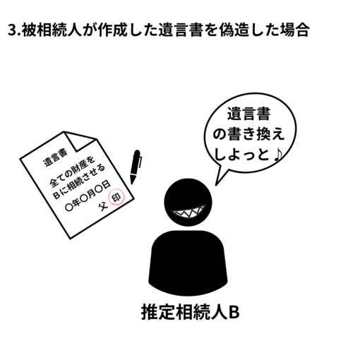 相続欠格・被相続人が作成した遺言書を偽造した