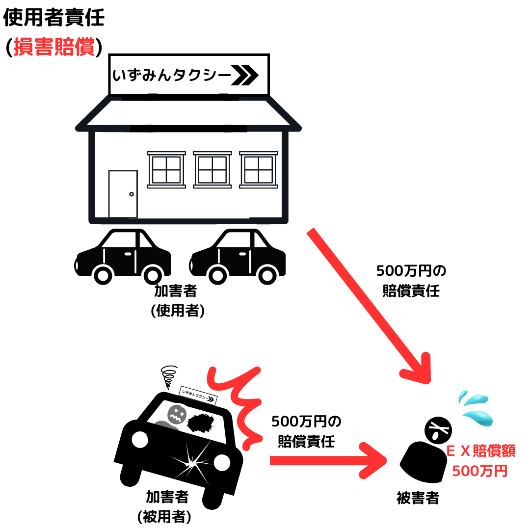 いずみんタクシー