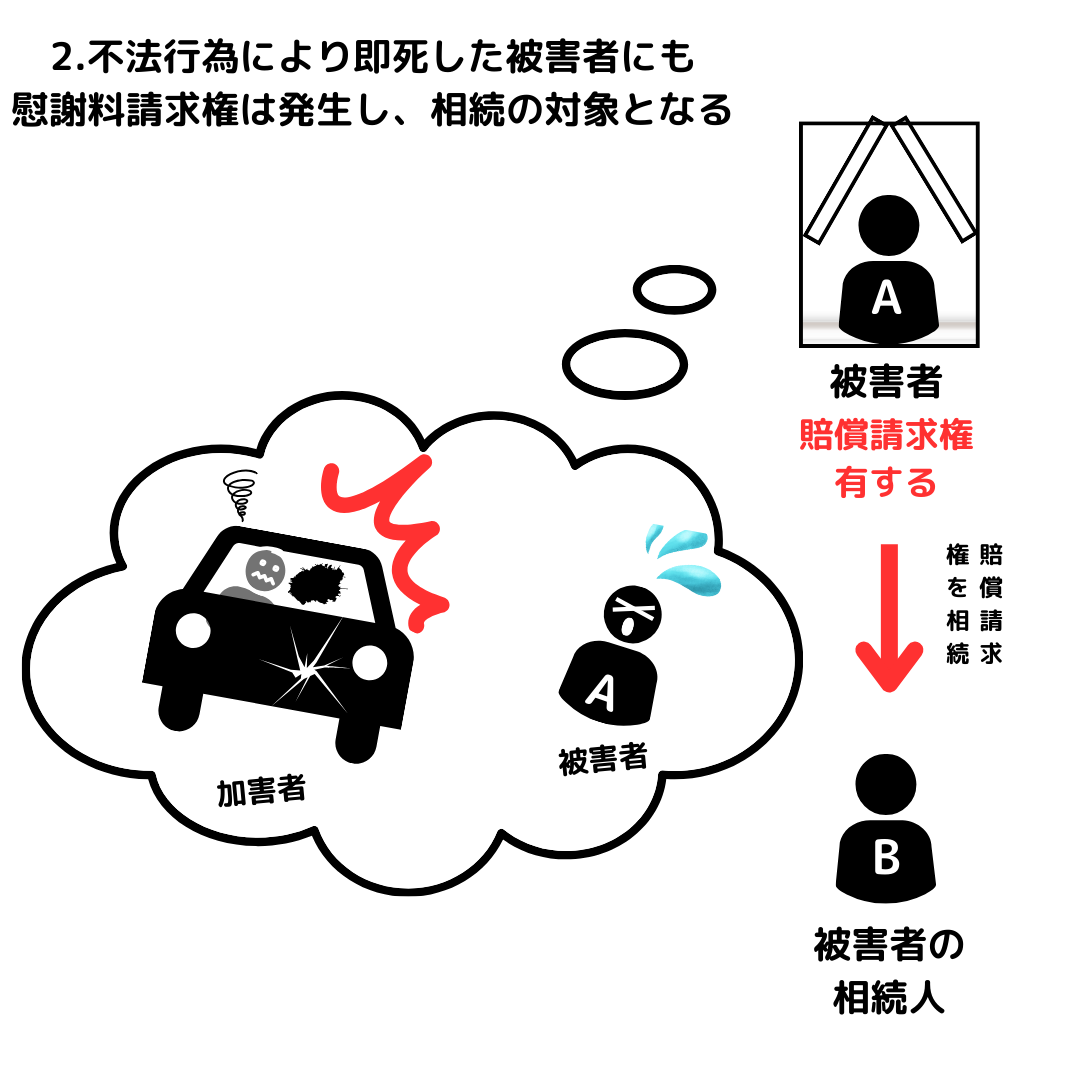 即死と慰謝料請求権
