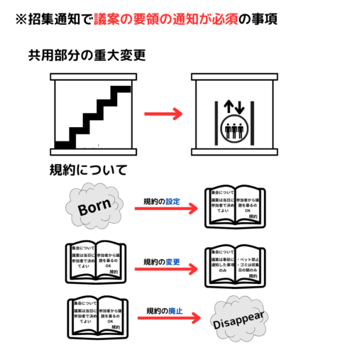 招集通知で議案の要領の通知が必須の事項