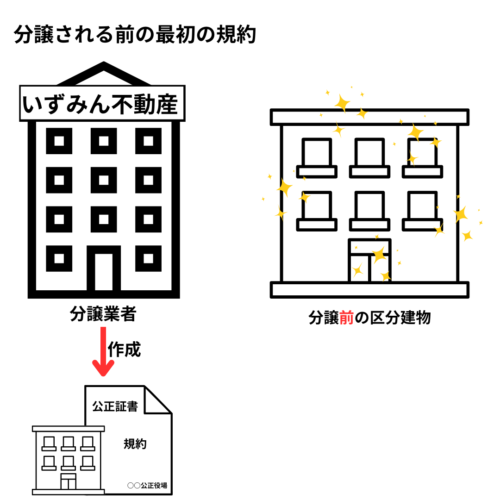 分譲される前の最初の規約