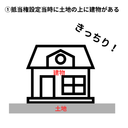 法定地上権の要件①抵当権設定当時、土地の上に建物が存在