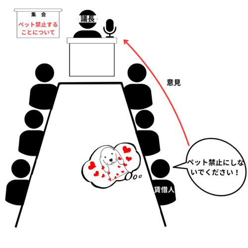 集会の議決権の行使の写真Ｂ