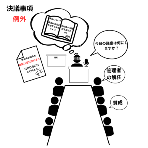 決議事項の例外