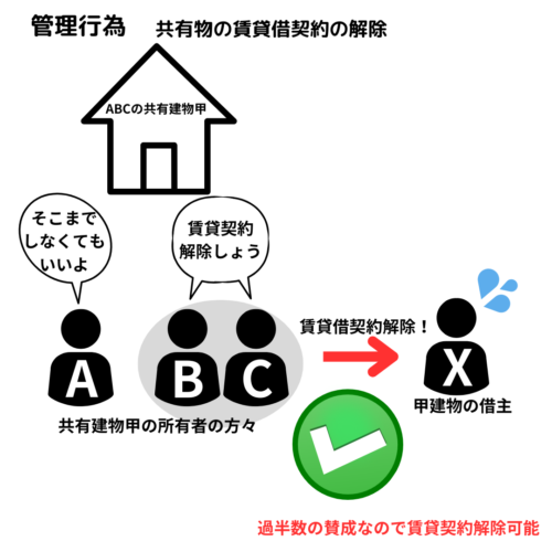 管理行為の二枚目の写真