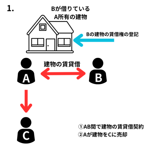 借地権（建物）の対抗力が認められる場合１借りている建物の登記