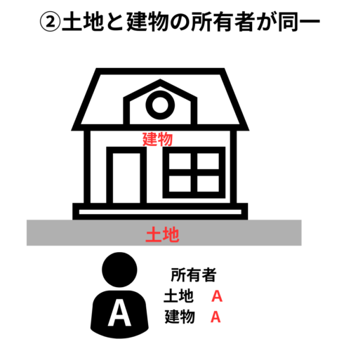 法定地上権の要件②土地と建物の所有者が同一