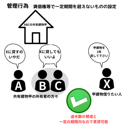 管理行為の一枚目の写真