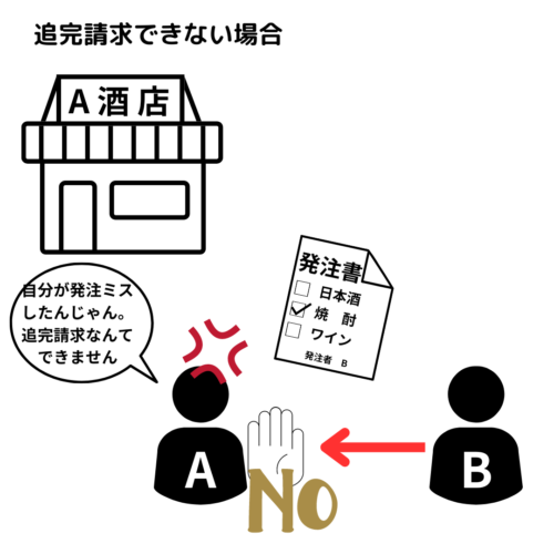 買主の落ち度で不適合が生じた場合は追完請求できない。