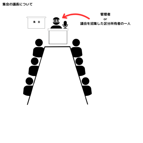 集会の議長について