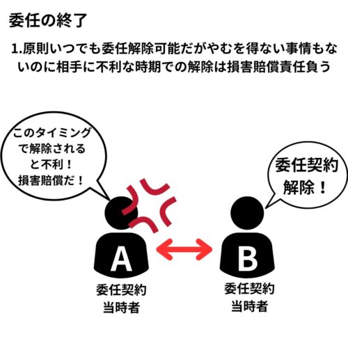 委任はいつでも解除可だが、やむを得ない事由ないのに相手に不利な時期に解除したら損害賠償請求