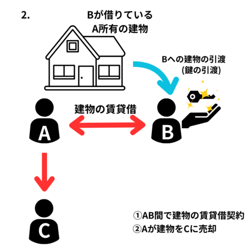 借地権（建物）の対抗力が認められる場合2建物の引渡（鍵の引渡）