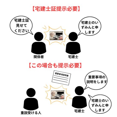 取引の関係者からの請求があったとき、重要事項の説明の説明の際は宅建士証の提示必要