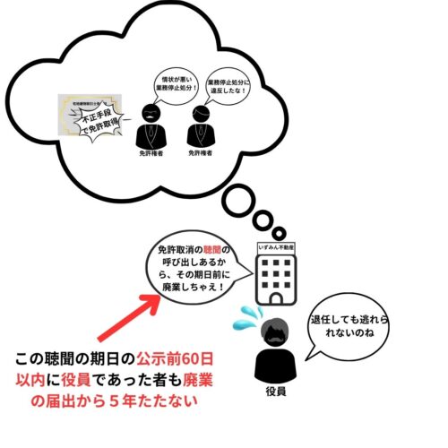 廃業しても役員辞めても廃業届から５年は宅建業できない