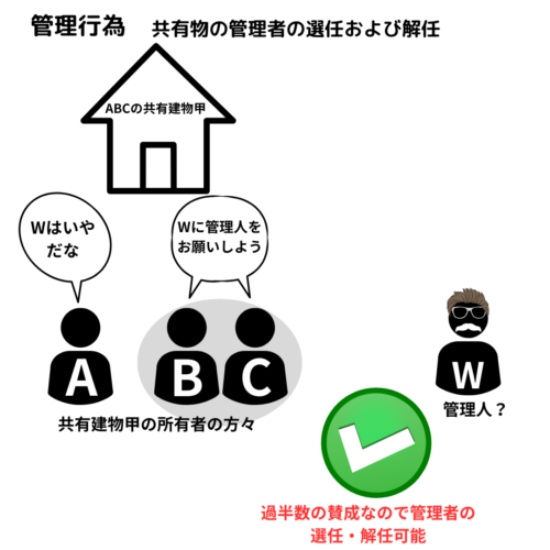 管理行為の三枚目の写真