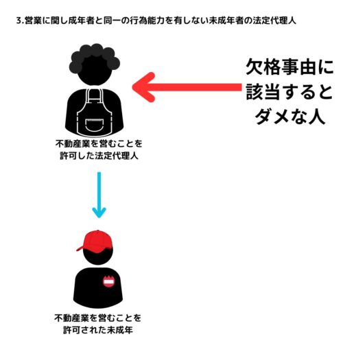 欠格事由に当たると処分される対象者のイラスト