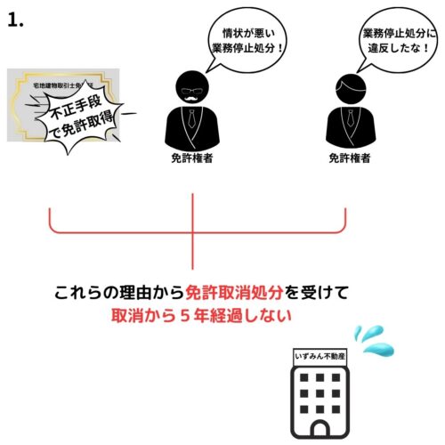 悪質な理由で免許取り消し処分を受け、その取消から5年経過しない者