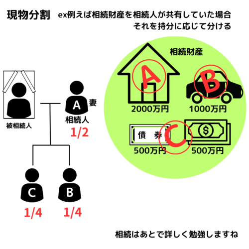 共有物の分割方法の一枚目の写真