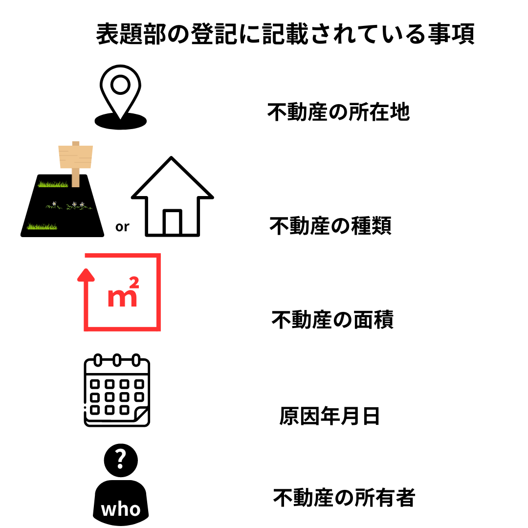 表題の登記　土地・建物に関する情報