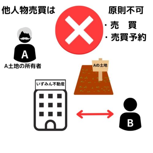 業者が自ら売主の他人物売買は原則不可