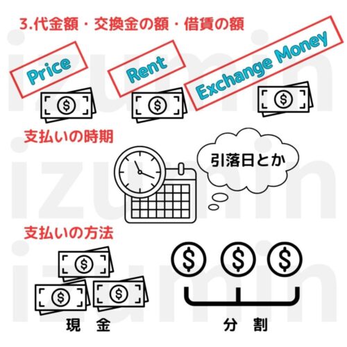 37条書面必要的記載事項２。代金額等・支払いの時期・支払い方法