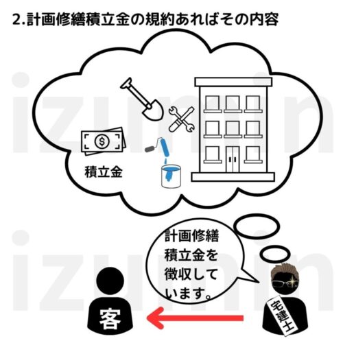 修繕費用の積立金・通常の管理費用等についてのイラスト