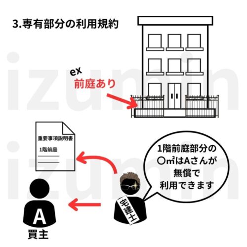 専用部分の利用規約（案の段階の場合は、案を記載）のイラスト