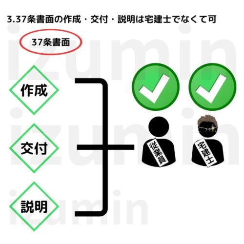 37条書面の作成・交付・説明は宅建sに出なくても良い