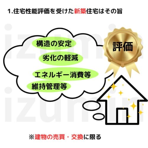 住宅性能評価を受けた新築住宅はその旨