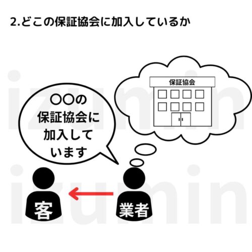 保証協会へ加入している場合はどこの保証協会かのイラスト