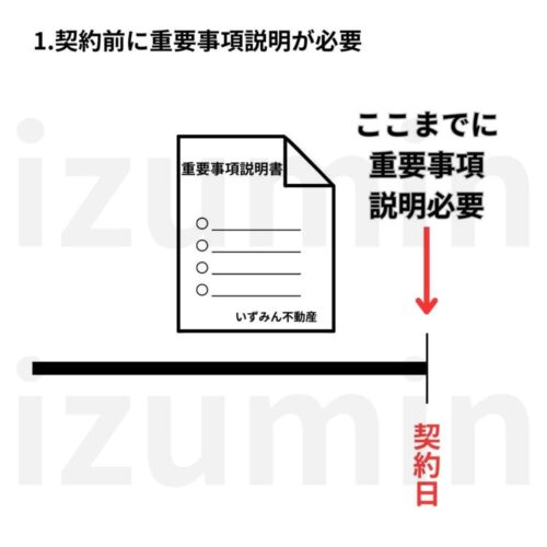 契約前に重要事項説明が必要