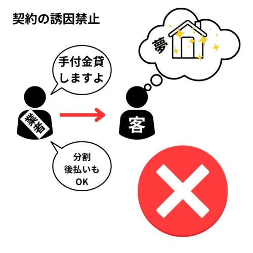 宅建業者が、手付の貸与やその他信用の供与をすることで契約の締結の誘因をすることの禁止