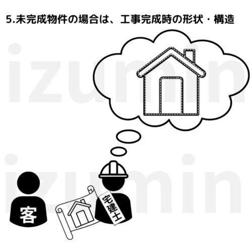 未完成物件の場合は、工事完成時の形状・構造（図面必要な時は図面を交付して説明）のイラスト