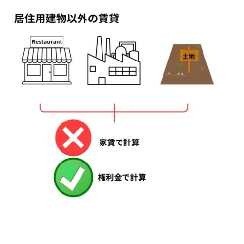 権利金を売買代金とみなして計算する