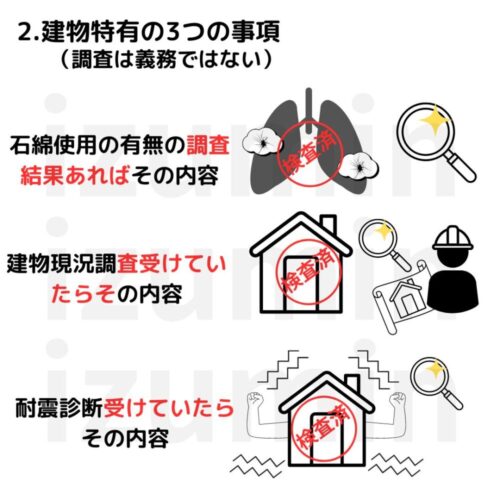 建物特有の３つの事項のイラスト