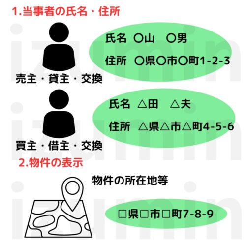 37条書面必要的記載事項1。当事者の氏名住所・物件の表示