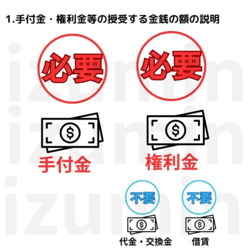 手付金・権利金等の授受する金銭の額（代金・交換金・借賃は不要）のイラスト