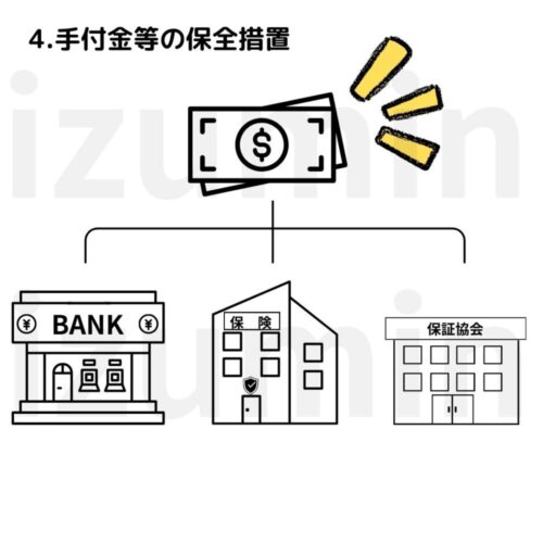 手付金等の保全措置