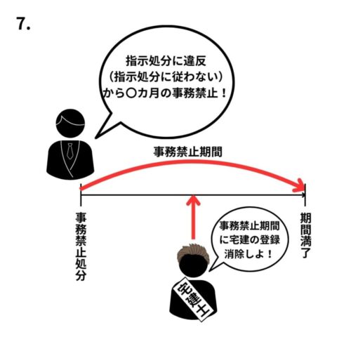 宅建士登録の欠格事由7のイラスト