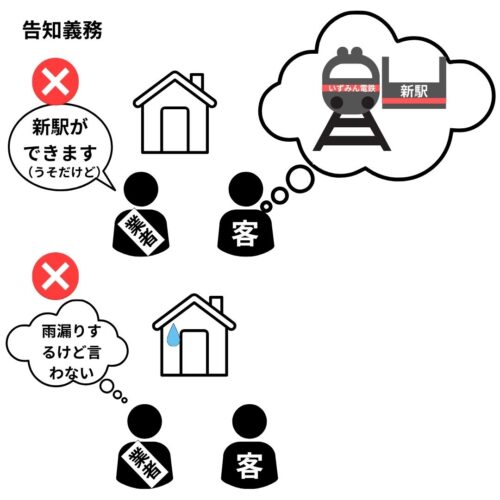 ウソをいったり事実を告げないことは告知義務違反