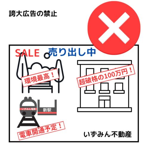 物件・鑑賞・代金について、著しく事実に相違したりすることの禁止