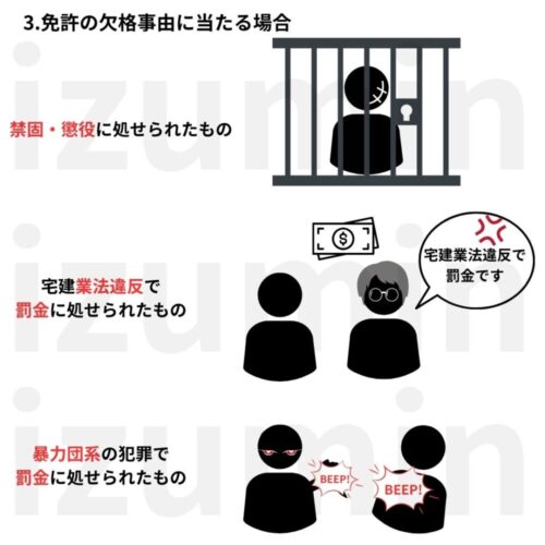 免許の欠格事由に該当
