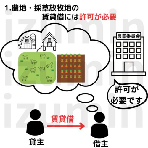 農地・牧草地の賃貸借には許可が必要