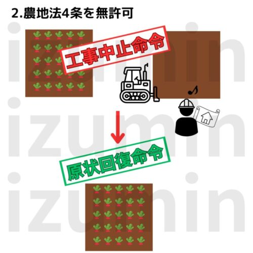 農地法4条を無許可で行うと工事中止命令と原状回復命令
