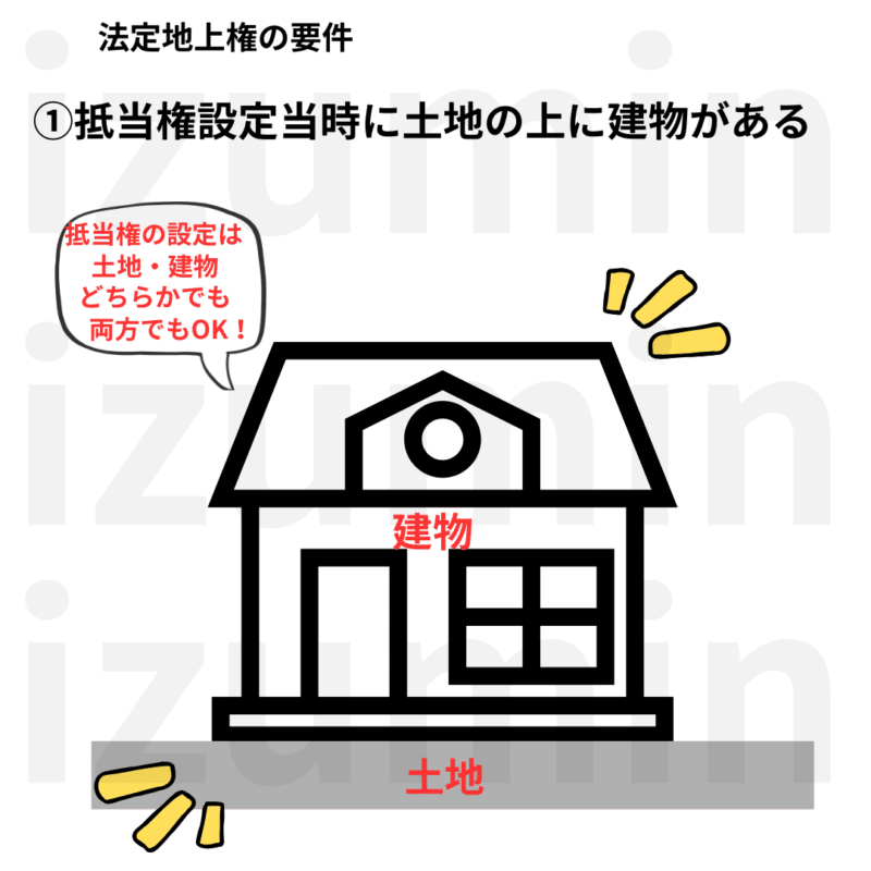 法廷地上権の要件①抵当権設定当時土地上に建物がある。