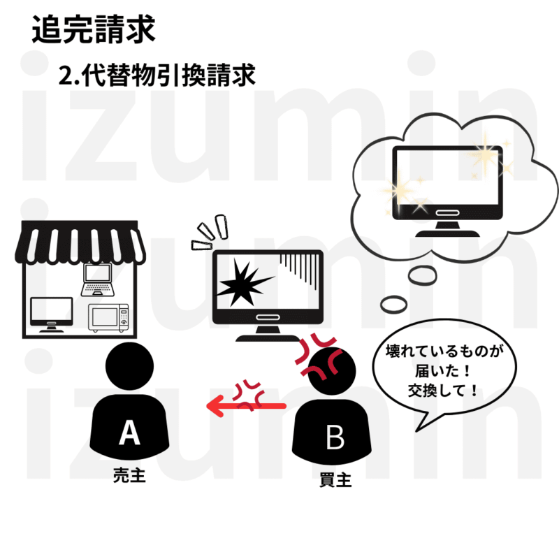 追完請求2代替え物引換請求
