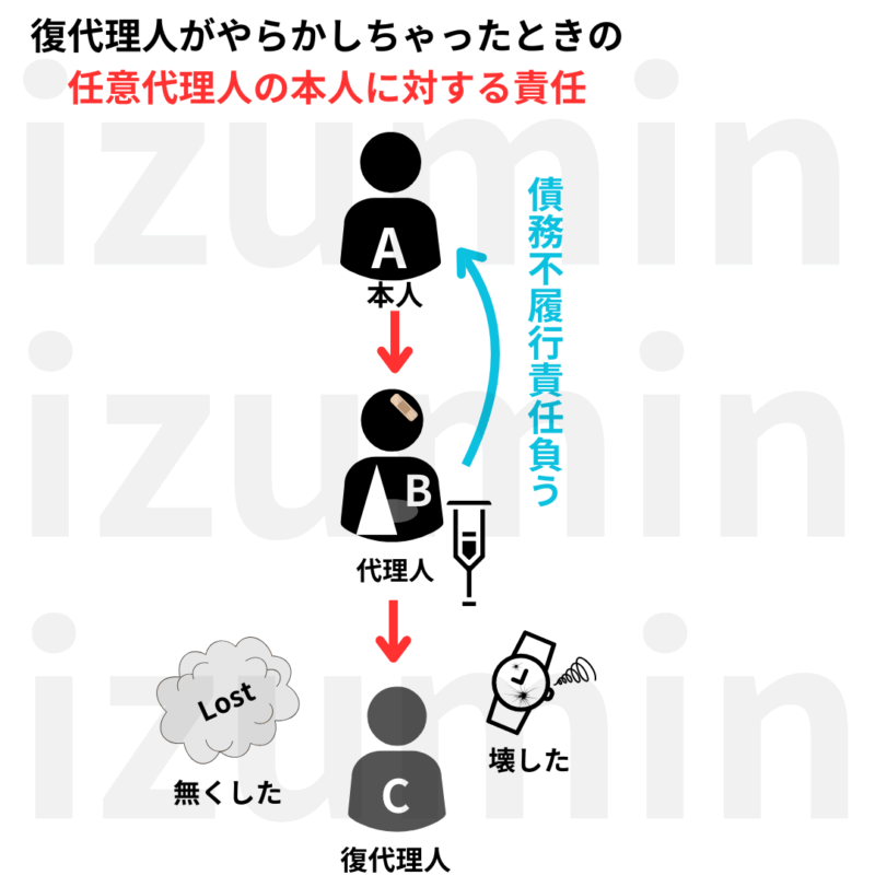 任意代理の復代理人の責任