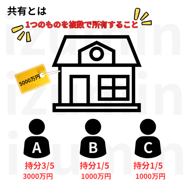 共有とは1つのものを複数で共有すること。