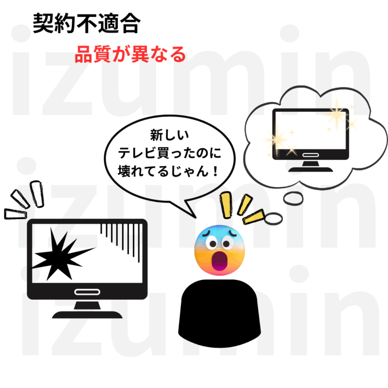 品室不適合。契約内容と品質が異なる。