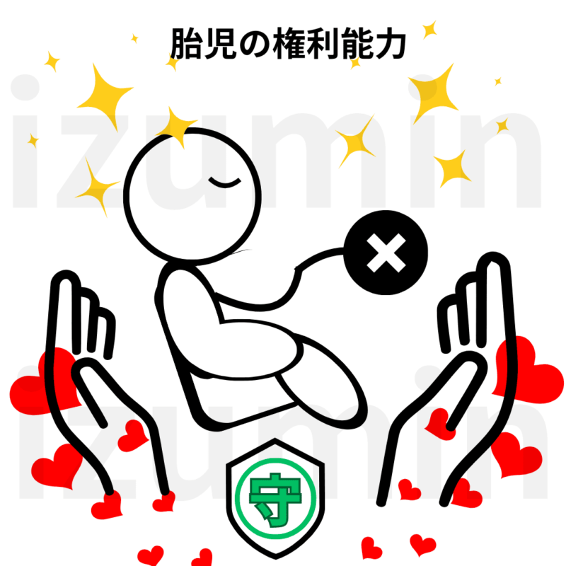 胎児の権利能力保護